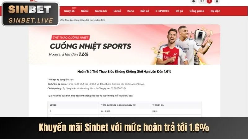 Sự kiện và giải đấu đặc biệt 88ee